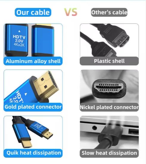 Honeycom HDMI 2.0 Cable 1.5M | High Speed HDMI Cable | 4K UHD HDMI Cable for TV, Monitor & Projector