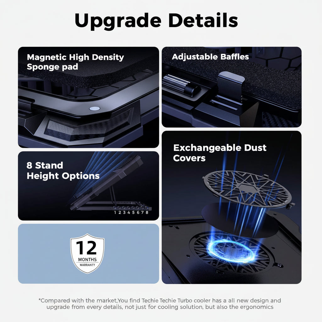 Techie | Laptop Cooling Pad | TCP-GM | One Fan Turbo Cooler