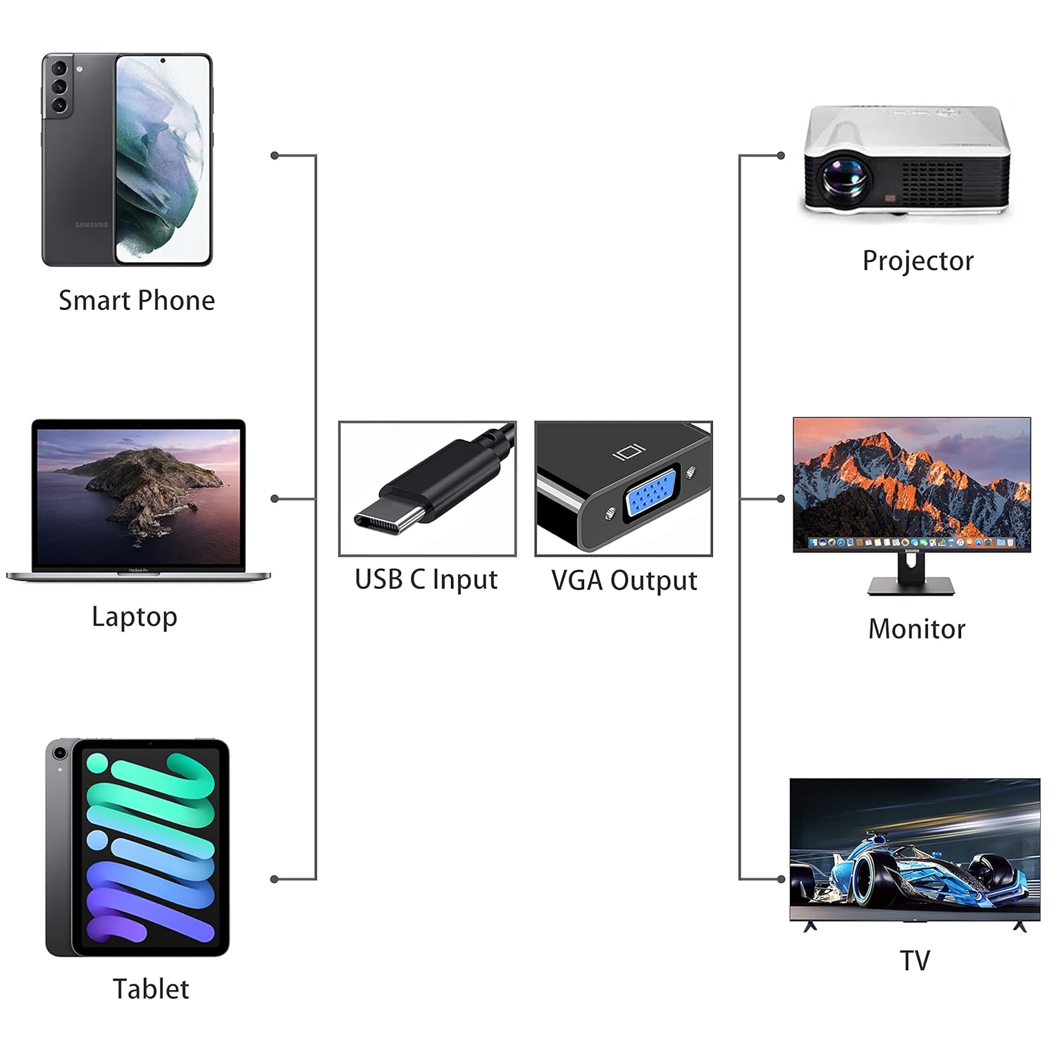 USB Type-C to VGA Converter | USB-C to VGA Display Adapter | Type-C VGA Adapter for Laptop, Monitor & Projector