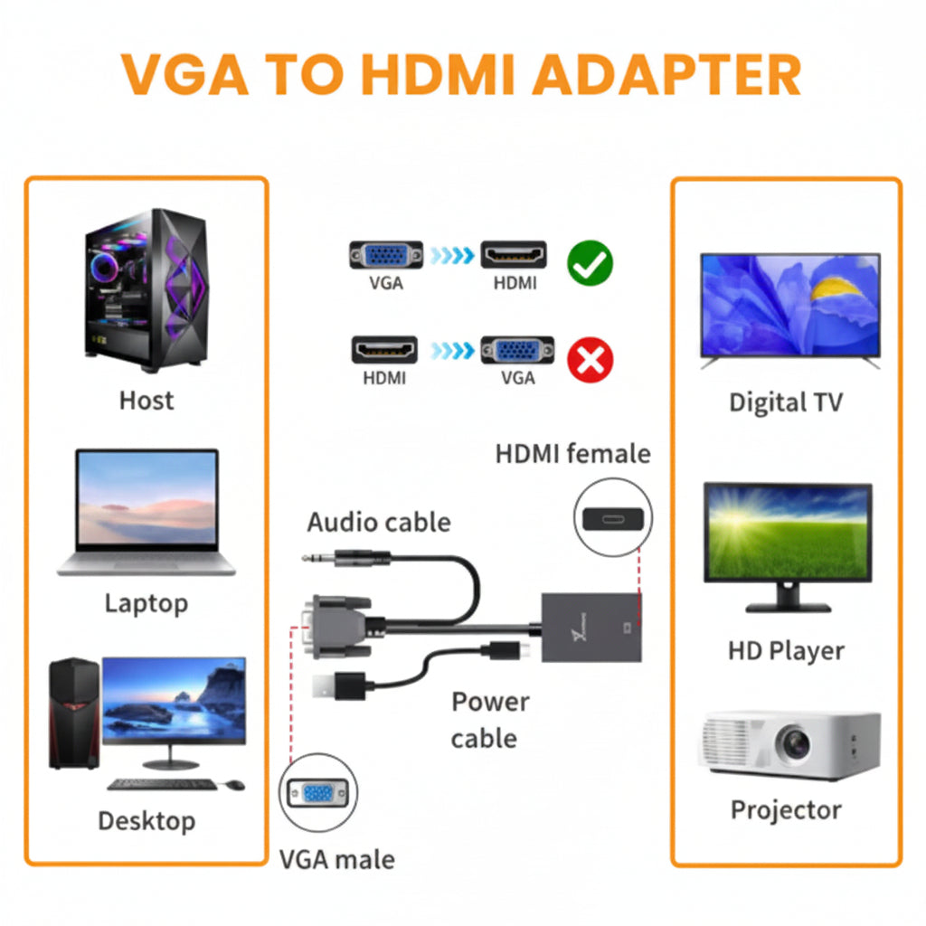 DisplayPort to HDMI 4K Converter | NA | Universal Compatibility