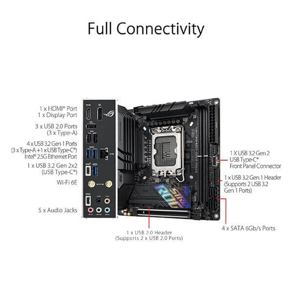 ASUS ROG Strix B760-I Gaming WiFi DDR5 Mini-ITX Intel Motherboard (12th/13th/14th Gen)